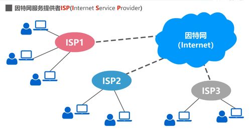 計(jì)算機(jī)網(wǎng)絡(luò) 第1章 概述