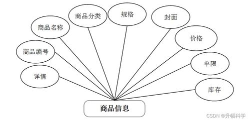 ssm基于ssm的網(wǎng)絡(luò)飲品銷(xiāo)售管理系統(tǒng)o0ljw 計(jì)算機(jī)畢業(yè)設(shè)計(jì)問(wèn)題的解決方案與方法