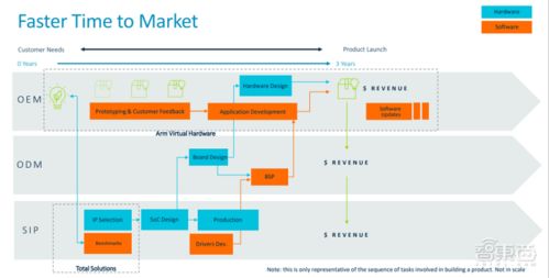 arm推出物聯(lián)網(wǎng)全面解決方案,平均減少2年產(chǎn)品開(kāi)發(fā)時(shí)間