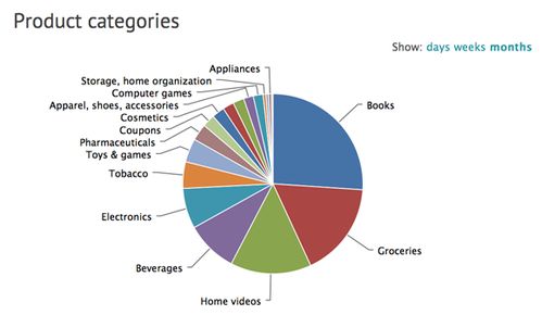 scandit要為產(chǎn)品和開(kāi)發(fā)者打造一個(gè)facebook式社交網(wǎng)絡(luò)
