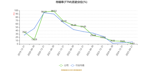 大豪科技:2025年一季度凈利潤(rùn)1.68億元 同比增長(zhǎng)13.46%