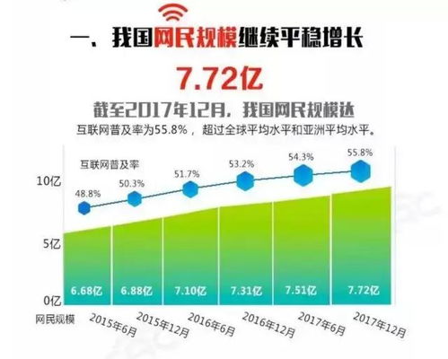 網播注水無上限,7億網民日點擊16億,單價低至5毛