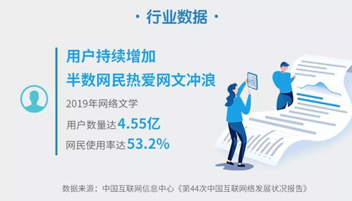 近五億中國人熱衷網文，青年群體成為付費主力